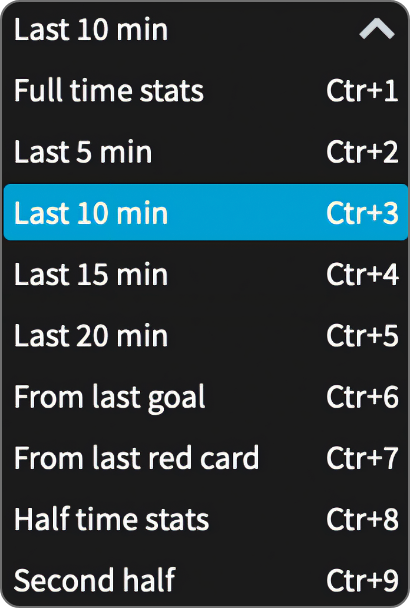 Dropdown last 10