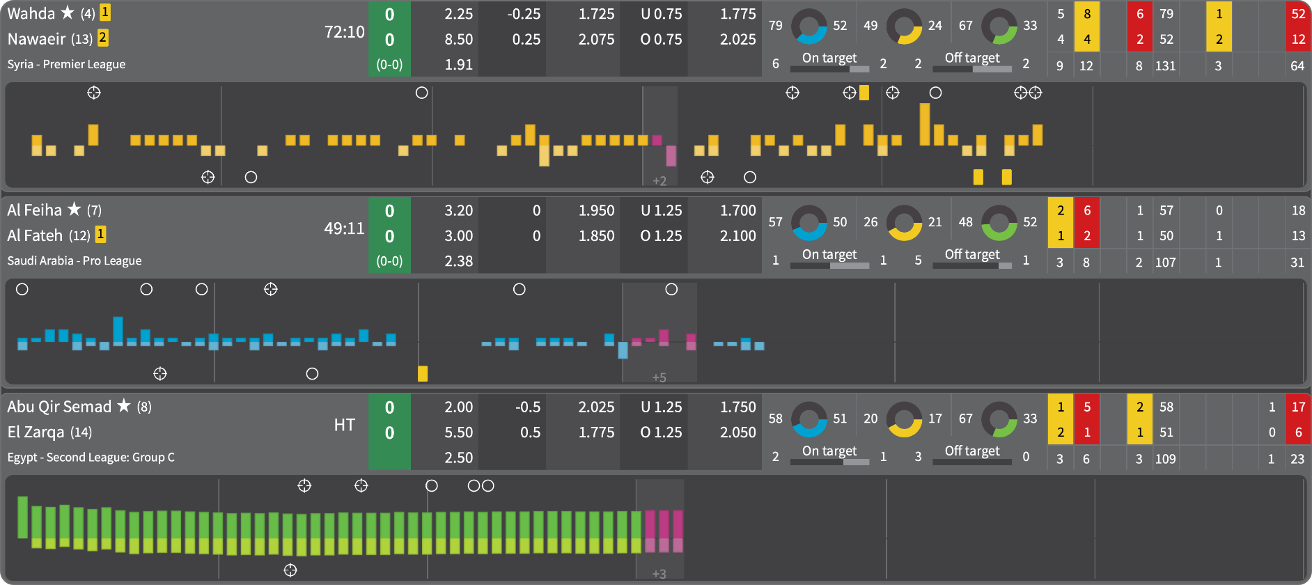 Football Pro - dashboard